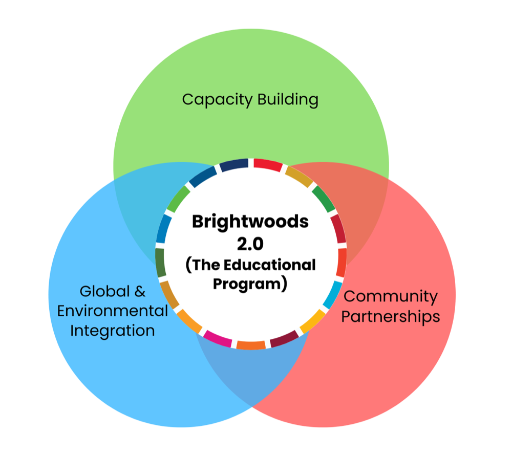 Innovating Schools